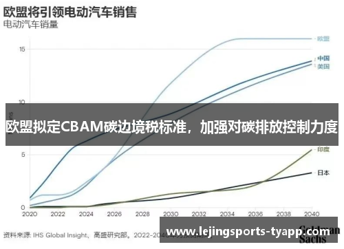 欧盟拟定CBAM碳边境税标准，加强对碳排放控制力度